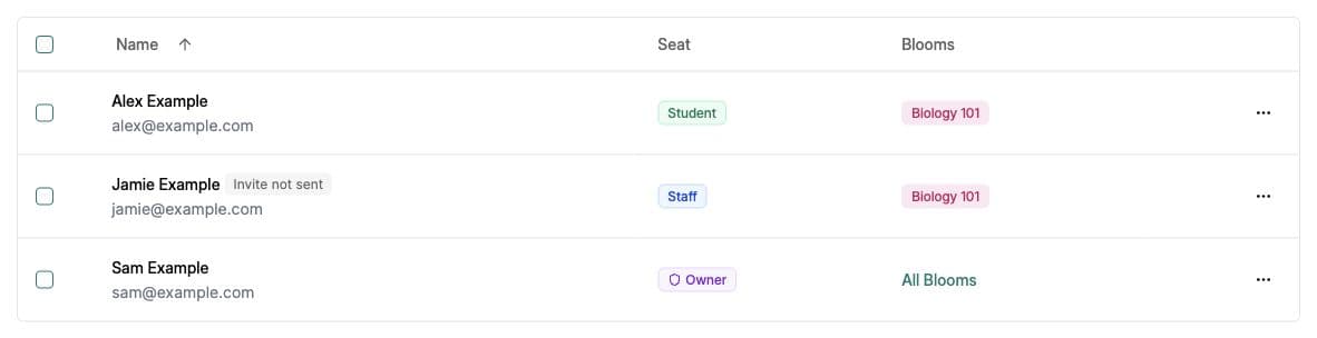 Example users table showing Staff and Student seat types alongside Bloom roles.